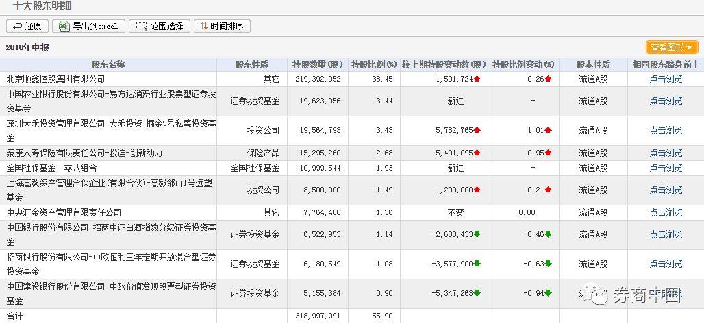 高毅最新持股动向揭秘，深度探究与未来前景展望