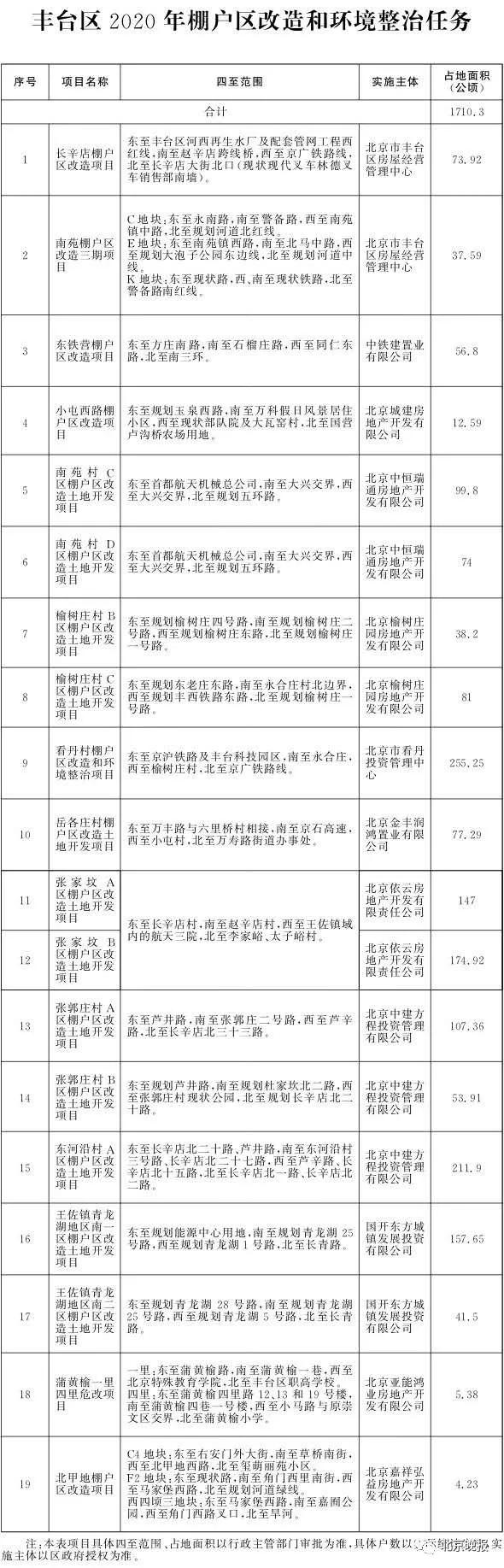 榆树庄棚改最新动态，重塑社区未来，打造宜居新家园