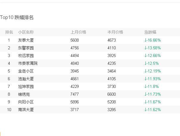 延安最新房价动态及市场走势与影响因素深度解析