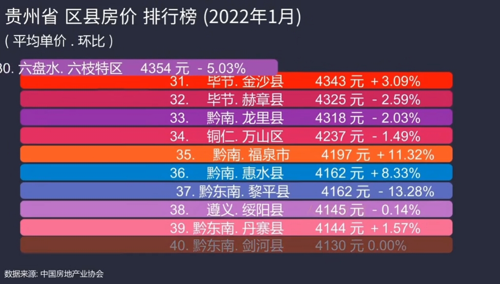 贵定房价动态，最新趋势、影响因素与未来展望