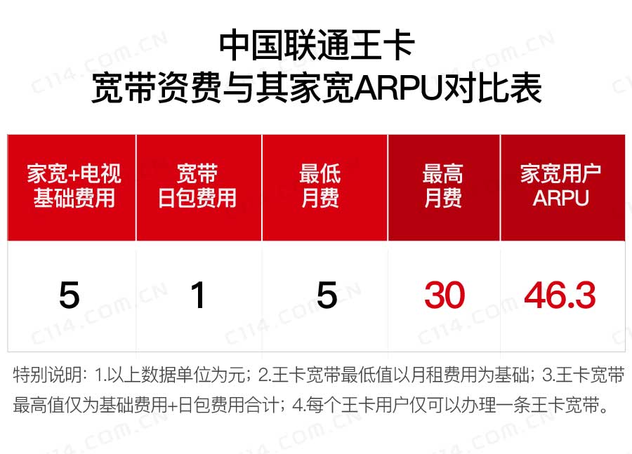 联通宽带最新收费标准全面解析