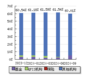 最新股价动态解析，聚焦603501股票走势深度探讨