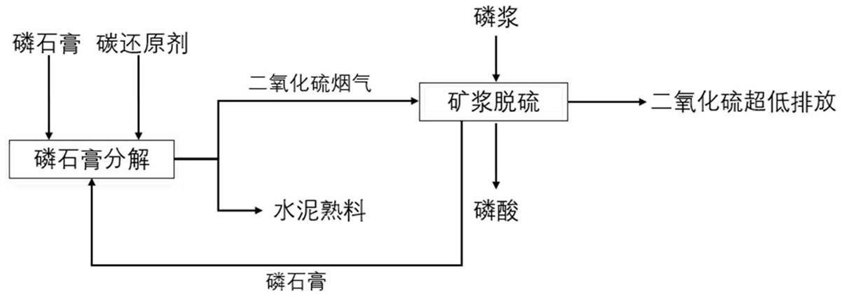 磷石膏最新处理技术揭秘