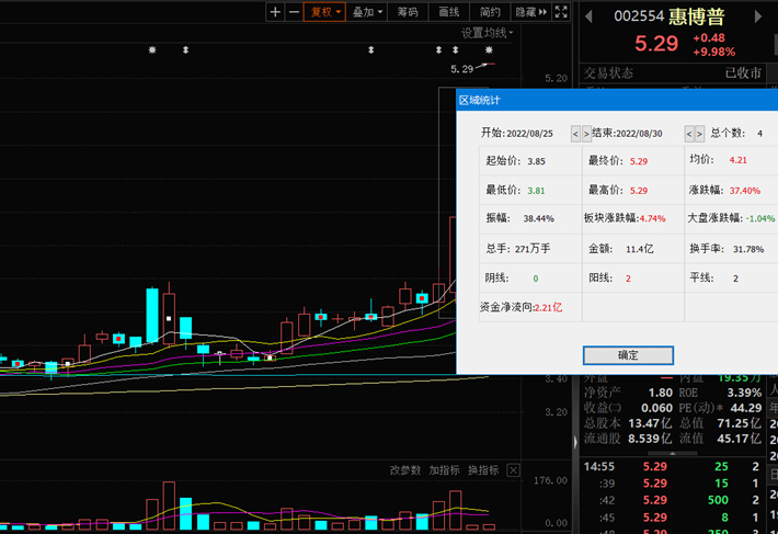 惠博普解禁最新消息全面解析