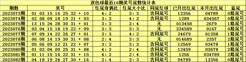 有是为了 第46页