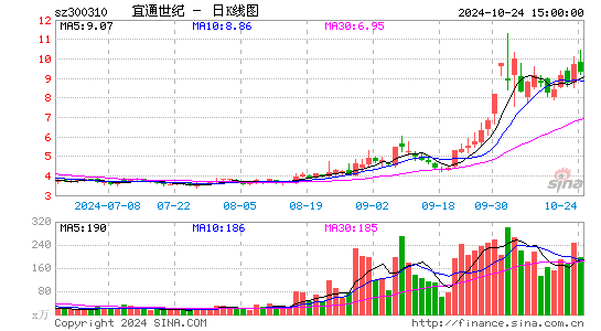 宜通世纪重组重塑企业架构，开启新篇章的最新消息