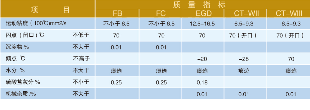 船用燃料油最新标准及其广阔应用前景