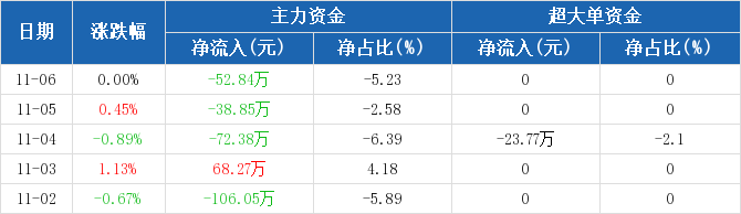 凯富K积分最新动态更新