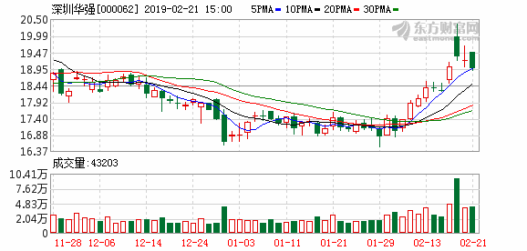 欧普照明股票最新动态全面解读