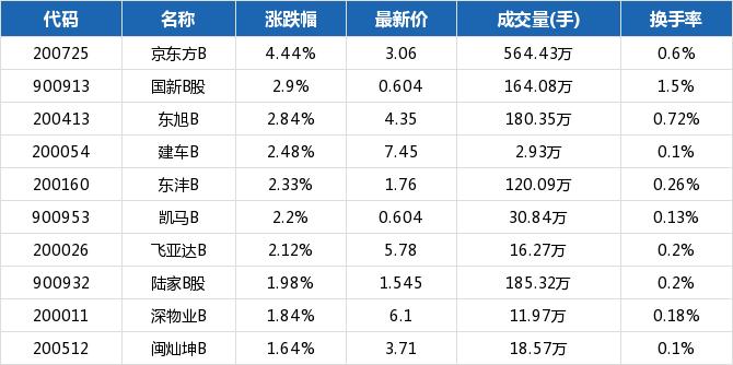 ST南电A最新动态全面解读