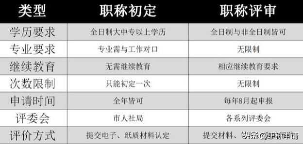 高校职称改革最新动态及其深远影响