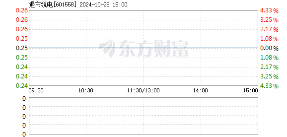 ST锐电重组最新动态，行业变革与未来展望