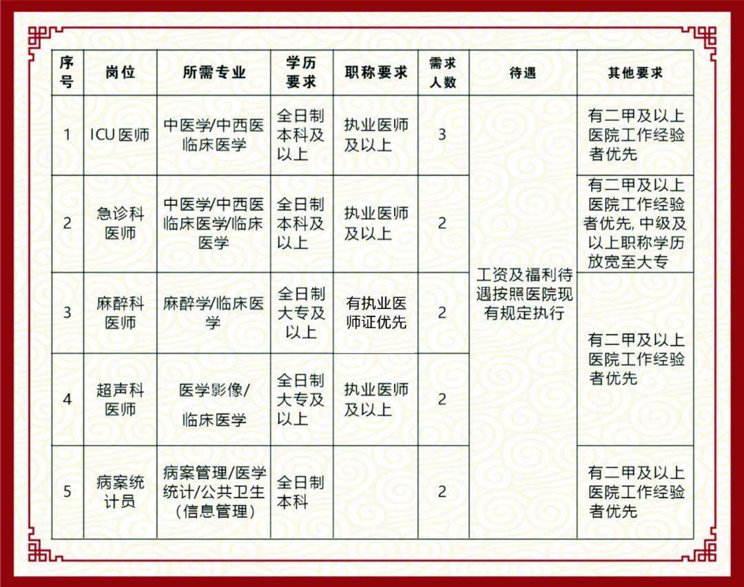 阳江中医院最新招聘启事，职位空缺与职业发展机会