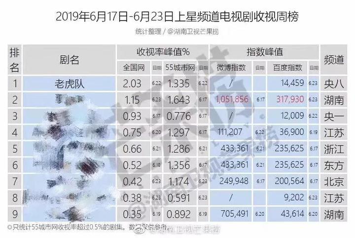 最新电视剧收视率排名，探寻观众最喜爱的剧集