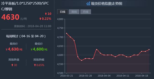 钢铁价格最新行情走势图与影响因素深度解析