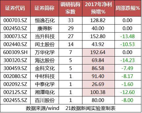 的地方就 第44页