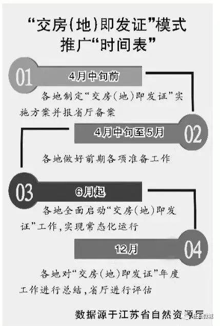 房产证最新政策深度解读与分析