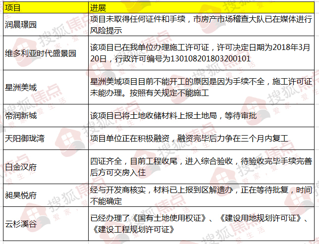 润晨璟园最新动态全面解析