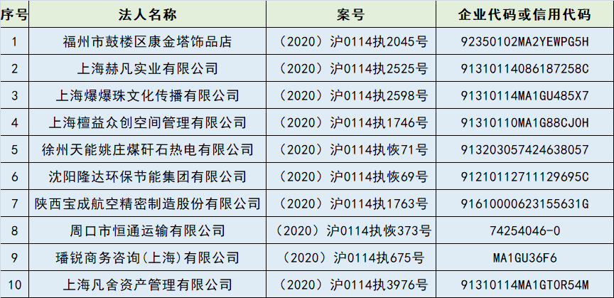 东阳公布最新老赖名单，失信行为警示与反思