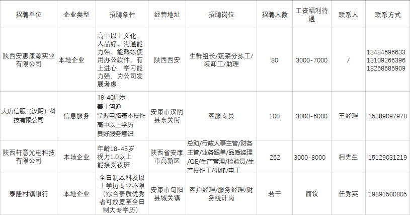 汉阴最新招聘信息及其影响概述