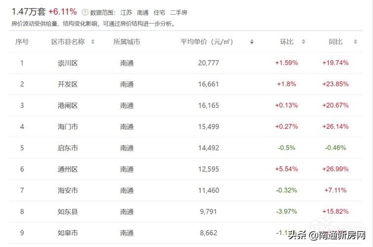 江苏启东房价走势揭秘，最新消息、市场分析与预测