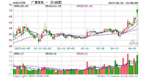 广晟有色股票最新消息综述，全面解读公司动态与行业趋势