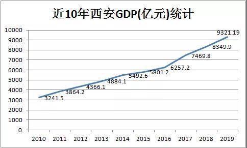 陕西房价走势最新消息，趋势分析与预测报告揭秘未来走向