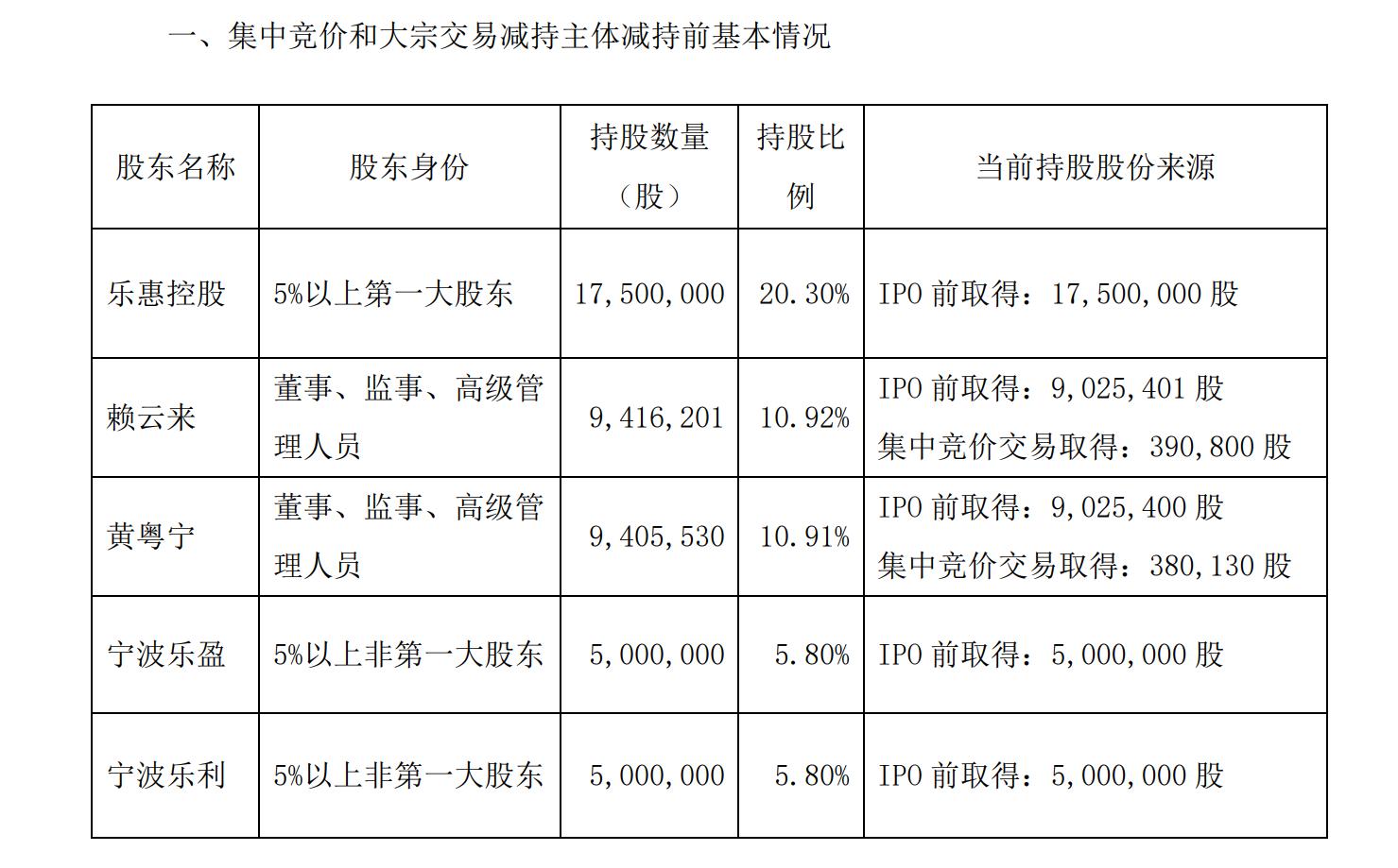 宁波乐惠迈向资本市场，最新上市消息揭示坚实步伐