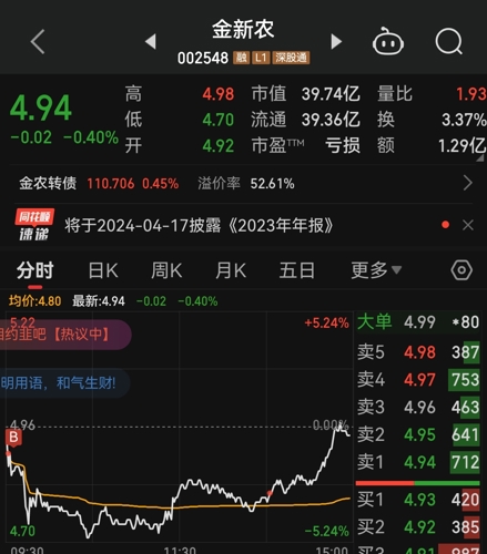 金新农股票最新消息全面解读与分析