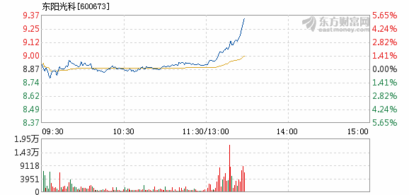 东阳光科股票最新消息全面解读