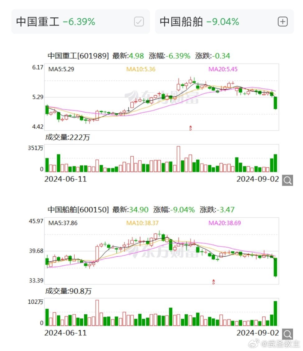 中国重工最新消息停牌深度解析及影响