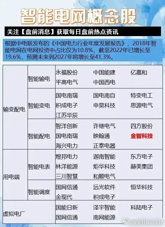 智慧能源行业趋势与公司动态分析，最新股票消息解读