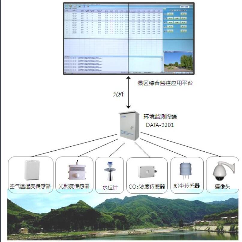 环境监测垂直领域技术革新展望，最新消息与未来趋势分析