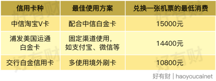 银行信用卡办理全攻略，最新解读与选择指南