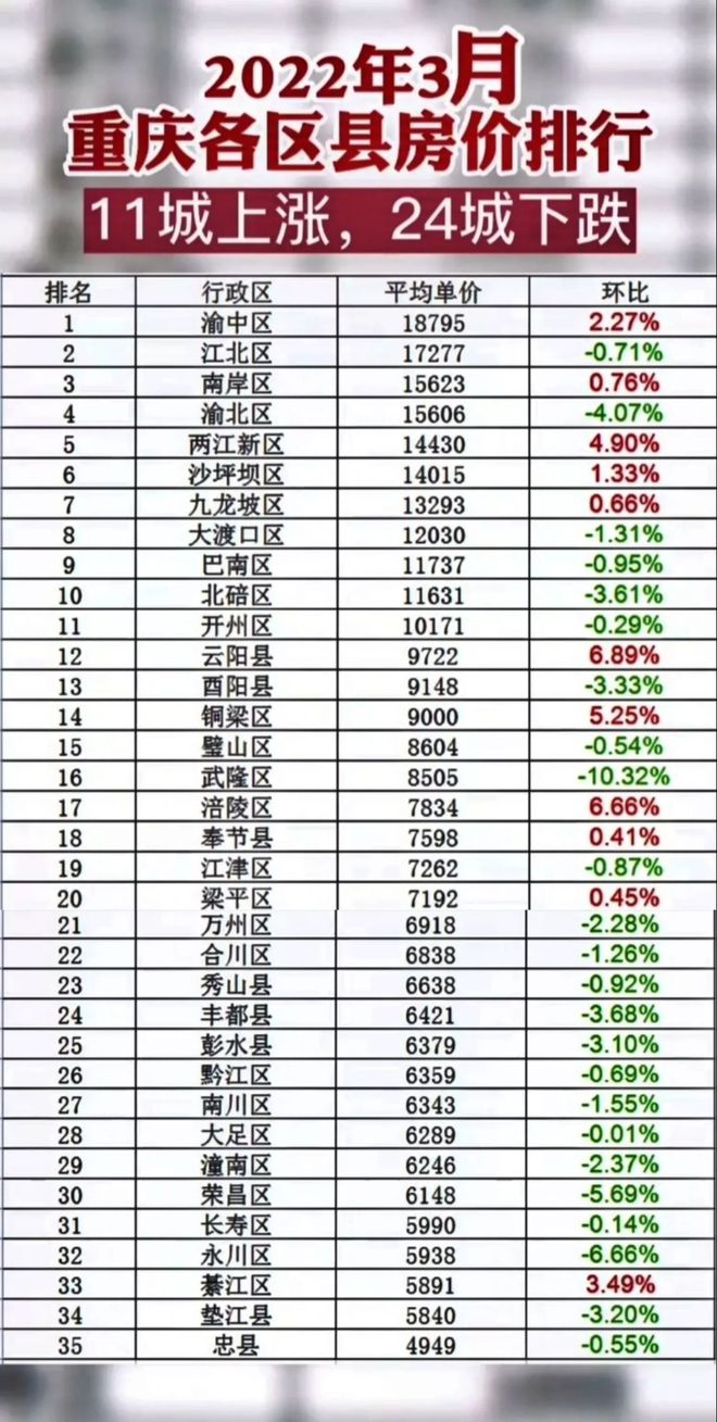 合川二手房最新行情分析