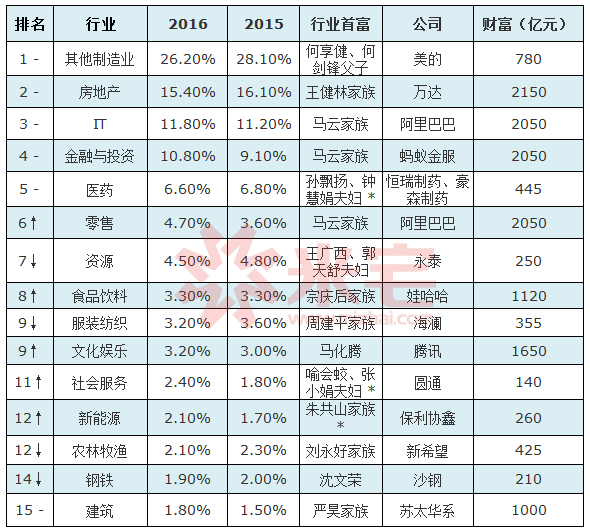 了报复 第43页