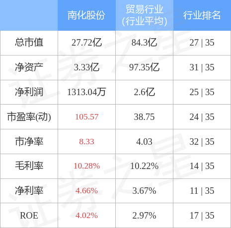 南化股份重组重塑企业架构，开启发展新篇章