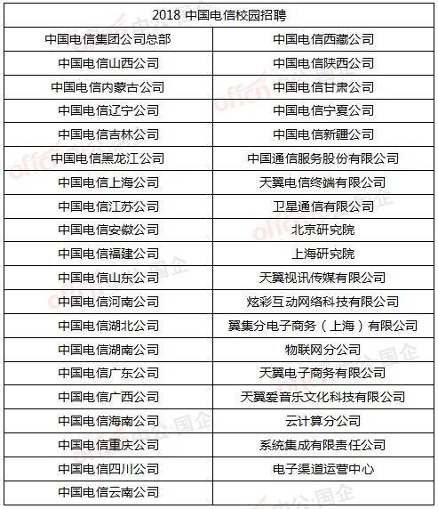 中国电信最新岗位级别体系深度解读