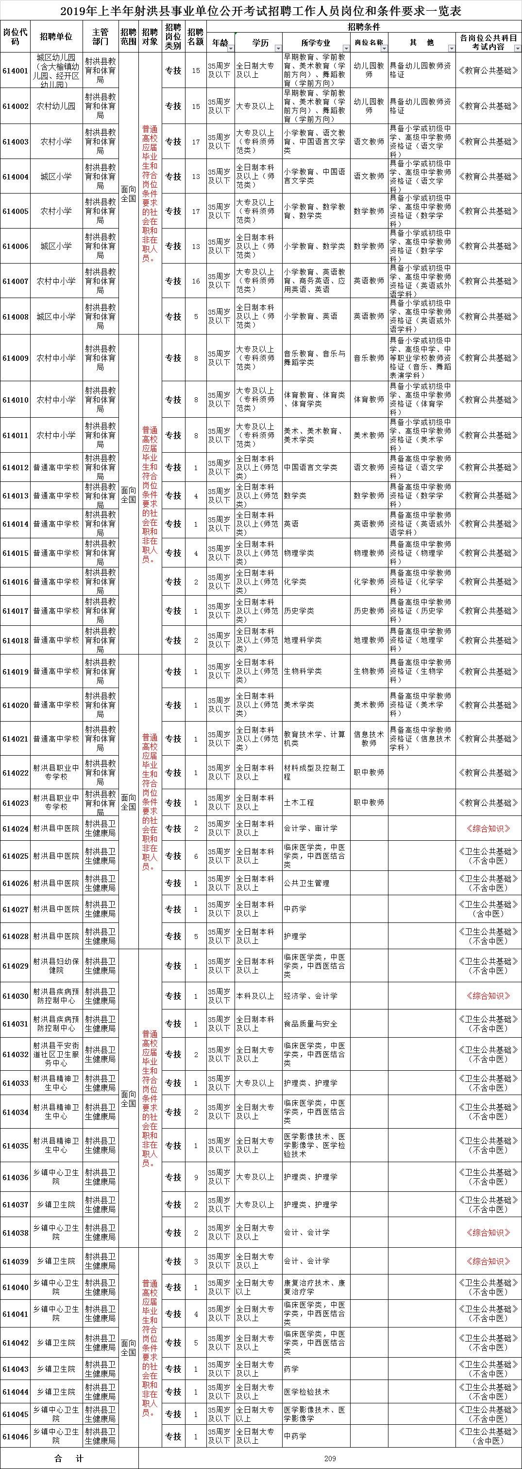 射洪县最新招聘动态，八小时工作制岗位火热招聘中