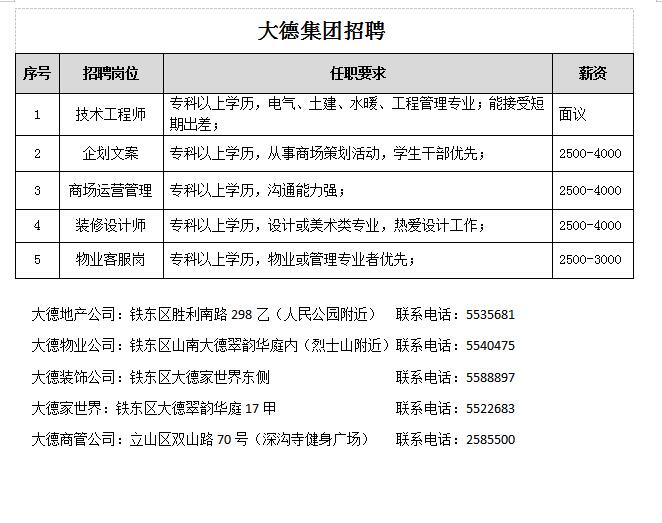 大路新区人才招募启幕，最新招聘动态速递