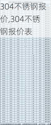 今日不锈钢304价格行情解析