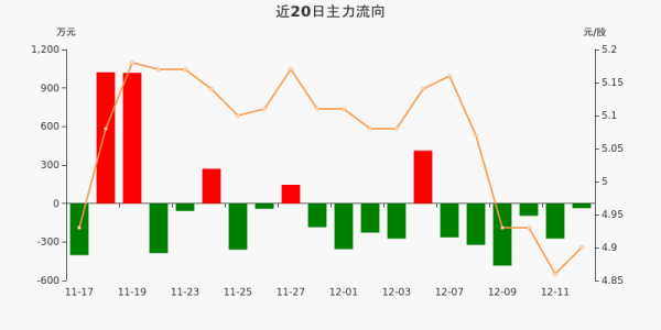 天药股份股票最新动态全面解读