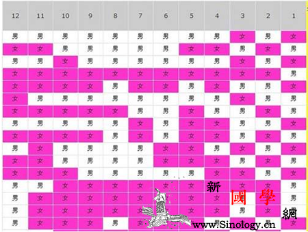 最新生男生女计算公式揭秘，探索性别预测的科学与神秘性