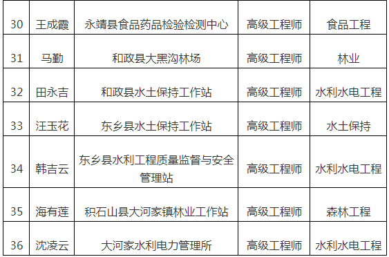 临夏州马学礼最新职务揭秘，新角色将带来哪些影响？