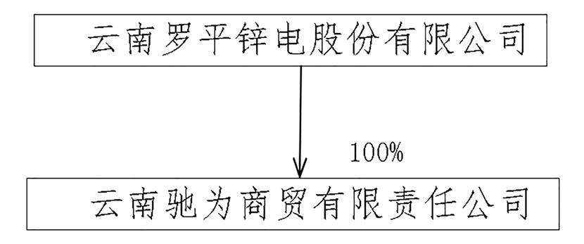 罗平锌电重组最新动态及行业变革下的未来发展展望