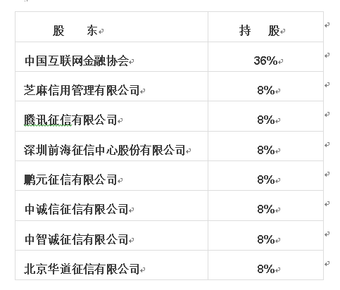 个人征信牌照最新动态，行业趋势与未来发展展望