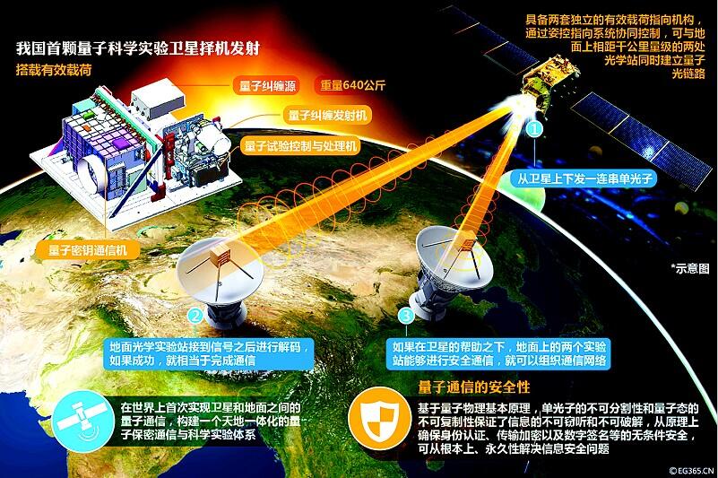 中国量子通讯技术突破，迈向全球领先的关键进展