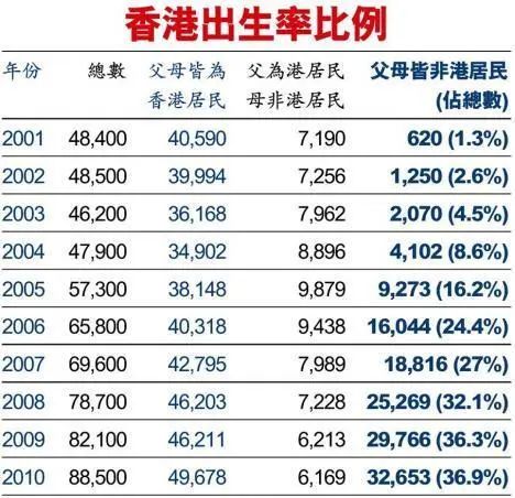 超龄子女赴港最新消息全面解析