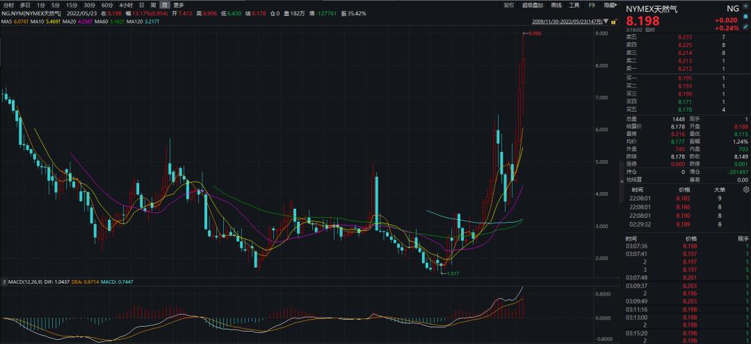 Nymex天然气最新动态及市场展望，今日焦点与未来趋势分析