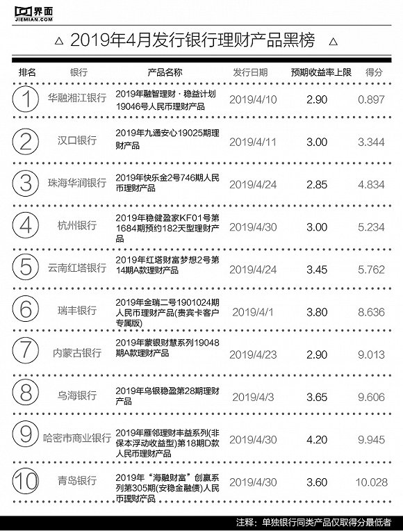 华融湘江最新理财产品，理财投资的新选择之道